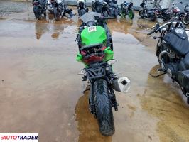 Kawasaki Pozostałe 2023