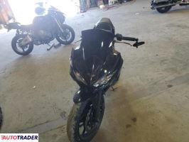 Kawasaki Pozostałe 2025