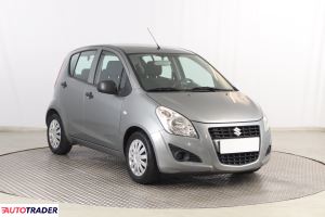 Suzuki Splash - zobacz ofertę Suzuki Splash - zobacz ofertę