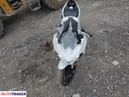 Kawasaki Pozostałe 2025