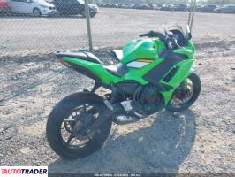 Kawasaki Pozostałe 2025