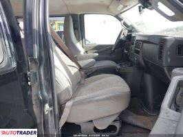 GMC Pozostałe 2022 4