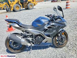 Kawasaki Pozostałe 2023