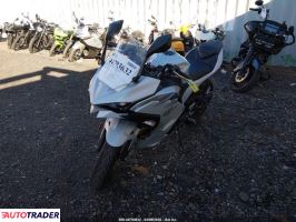 Kawasaki Pozostałe 2025