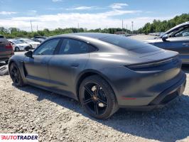 Porsche Pozostałe 2022