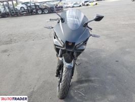 Yamaha FZ 2025