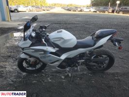 Kawasaki Pozostałe 2025