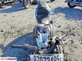 Kawasaki Pozostałe 2022