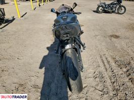 Kawasaki ZX 2025