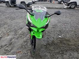 Kawasaki Pozostałe 2025