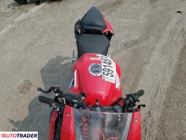 Honda CBR 2022 Honda CBR 2022