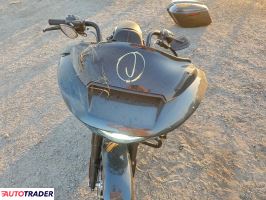 Harley-Davidson Pozostałe 2025