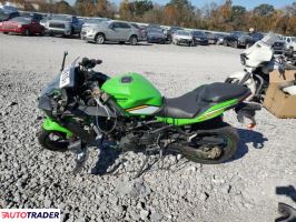 Kawasaki Pozostałe 2025