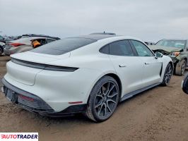 Porsche Pozostałe 2023