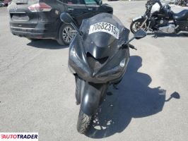 Kawasaki ZX 2023
