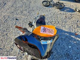 Harley-Davidson Pozostałe 2022