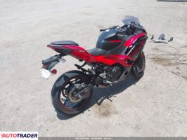 Kawasaki Pozostałe 2025