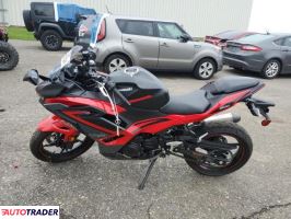 Kawasaki Pozostałe 2025 Kawasaki Pozostałe 2025