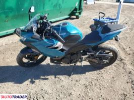 Kawasaki Pozostałe 2021