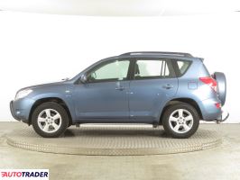 Toyota RAV 4 2006 2.0 150 KM Toyota RAV 4 2006 2.0 150 KM