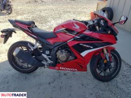 Honda CBR 2023
