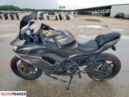 Kawasaki Pozostałe 2022