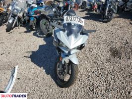 Kawasaki Pozostałe 2025