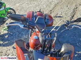 Harley-Davidson Pozostałe 2024