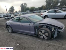 Porsche Pozostałe 2025