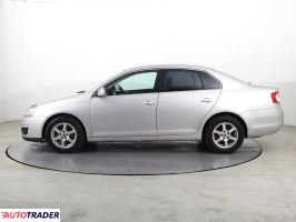Volkswagen Jetta 2006 1.9 103 KM