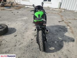 Kawasaki Pozostałe 2022