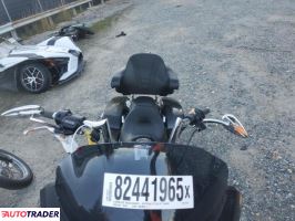 Harley-Davidson Pozostałe 2021