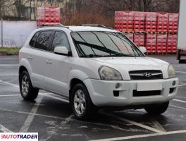 Hyundai Tucson - zobacz ofertę
