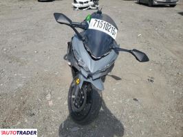 Kawasaki Pozostałe 2019 Kawasaki Pozostałe 2019