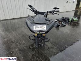 Harley-Davidson Pozostałe 2022