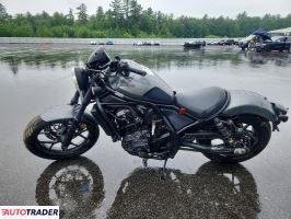 Honda CM 2024