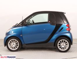 Smart ForTwo 2008 1.0 69 KM