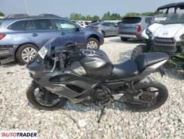 Kawasaki Pozostałe 2023 Kawasaki Pozostałe 2023
