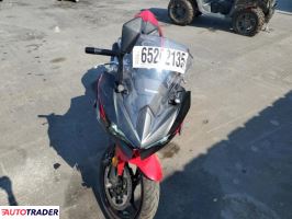 Kawasaki Pozostałe 2024 Kawasaki Pozostałe 2024