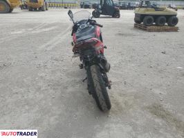 Kawasaki Pozostałe 2024 Kawasaki Pozostałe 2024