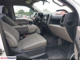 Ford Pozostałe 2022 6 Ford Pozostałe 2022 6