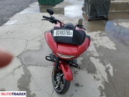 Harley-Davidson Pozostałe 2025