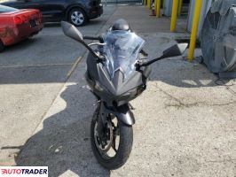 Kawasaki Pozostałe 2024 Kawasaki Pozostałe 2024