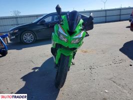 Kawasaki ZX 2025