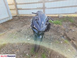 Kawasaki Pozostałe 2026