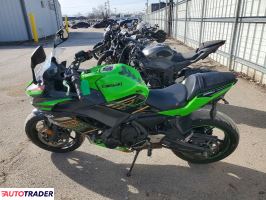 Kawasaki Pozostałe 2020