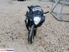 Suzuki GSX 2019
