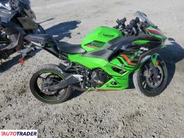 Kawasaki Pozostałe 2024