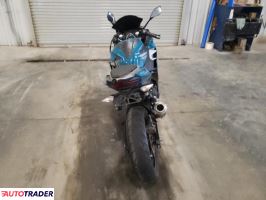 Kawasaki Pozostałe 2021 Kawasaki Pozostałe 2021