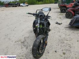 Kawasaki Z 2020 Kawasaki Z 2020